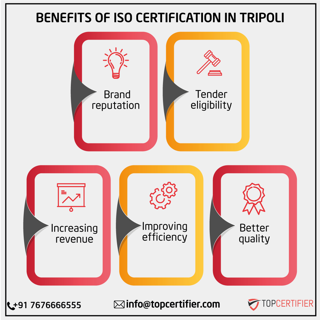 Iso certification in Tripoli